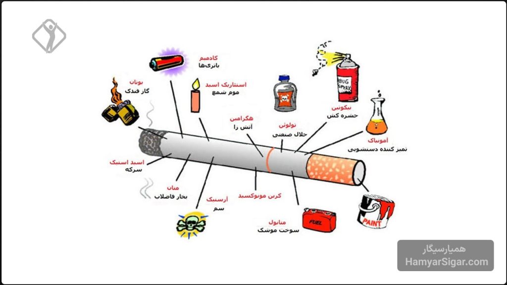 عناصر داخل سیگار | همیارسیگار